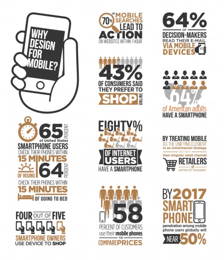 Infographic-WhyDesignForMobile